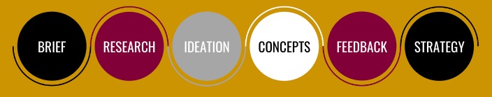 Strategy process: brief, research, ideation, concepts, feedback, strategy