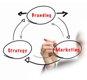 Small Business Smart Marketing Workshop