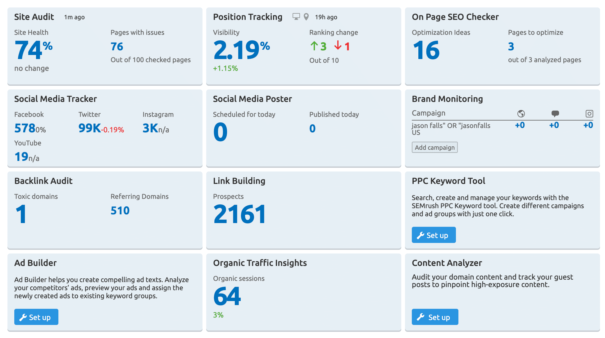 SEM Rush Dashboard Overview