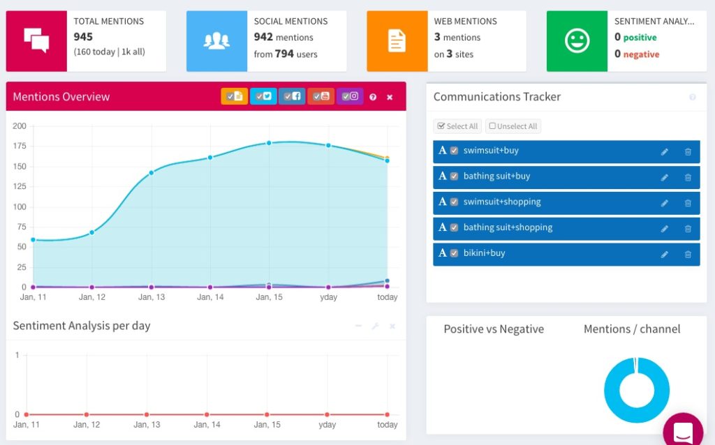 Mentionlytics - Small Business Social Listening