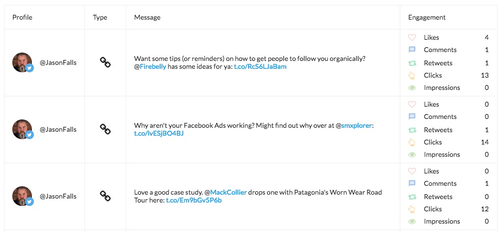 StatusBrew shows results of your content posts