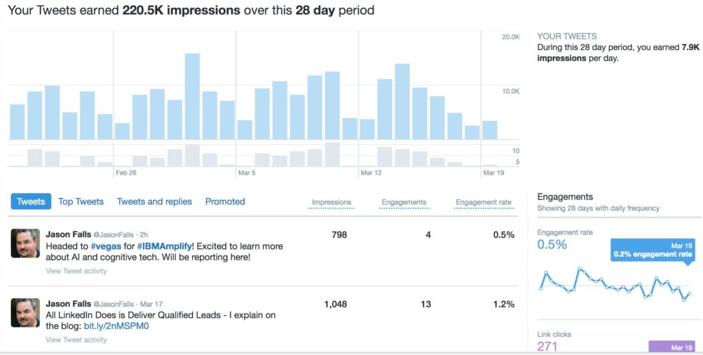 Measure Twitter for Small Business