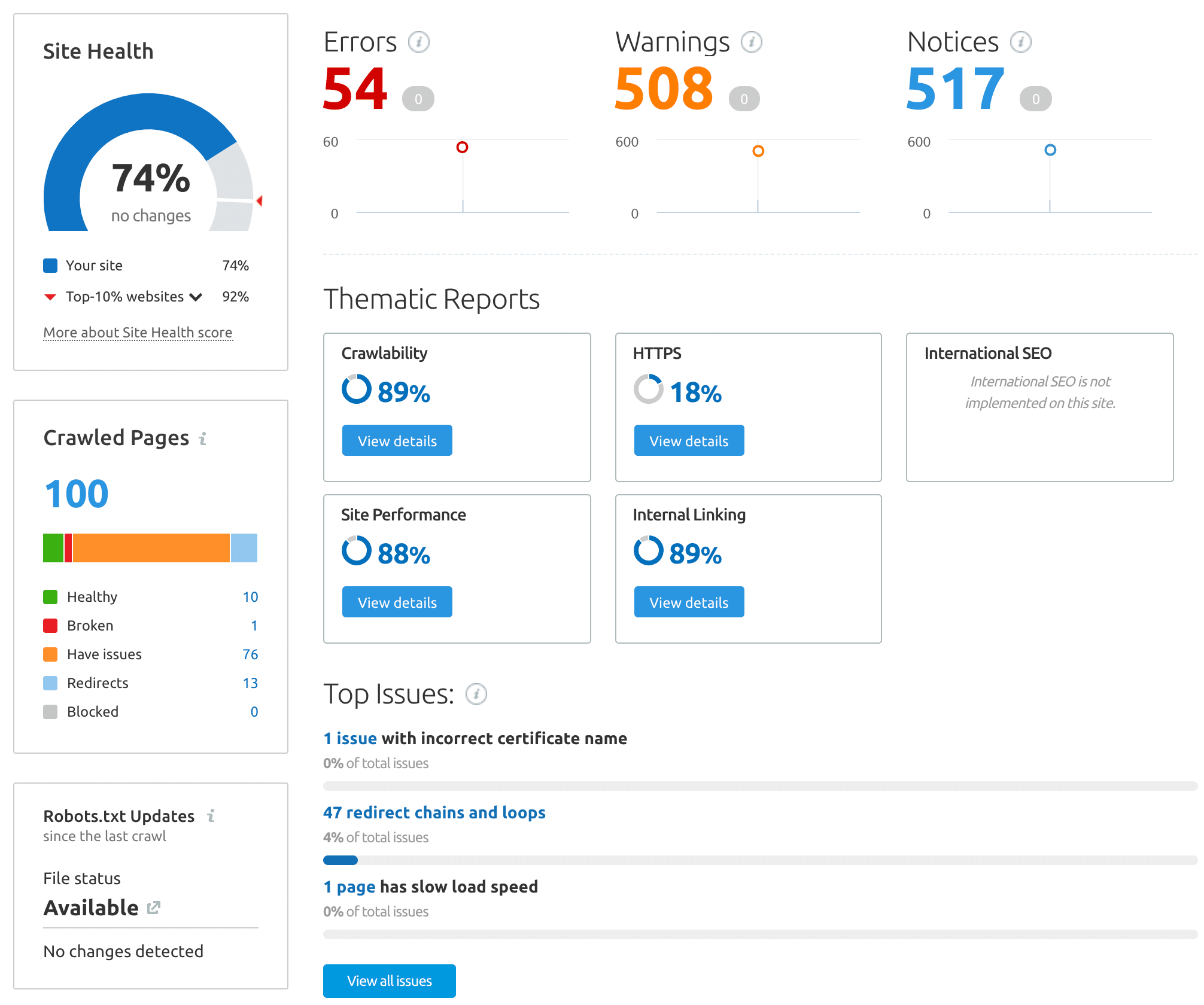 SEM Rush - Site Audit