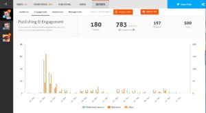 Social media management tool Agorapulse