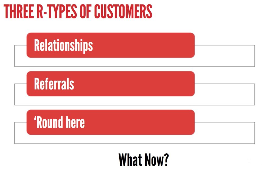 Drive foot traffic - Three R Types of Customers